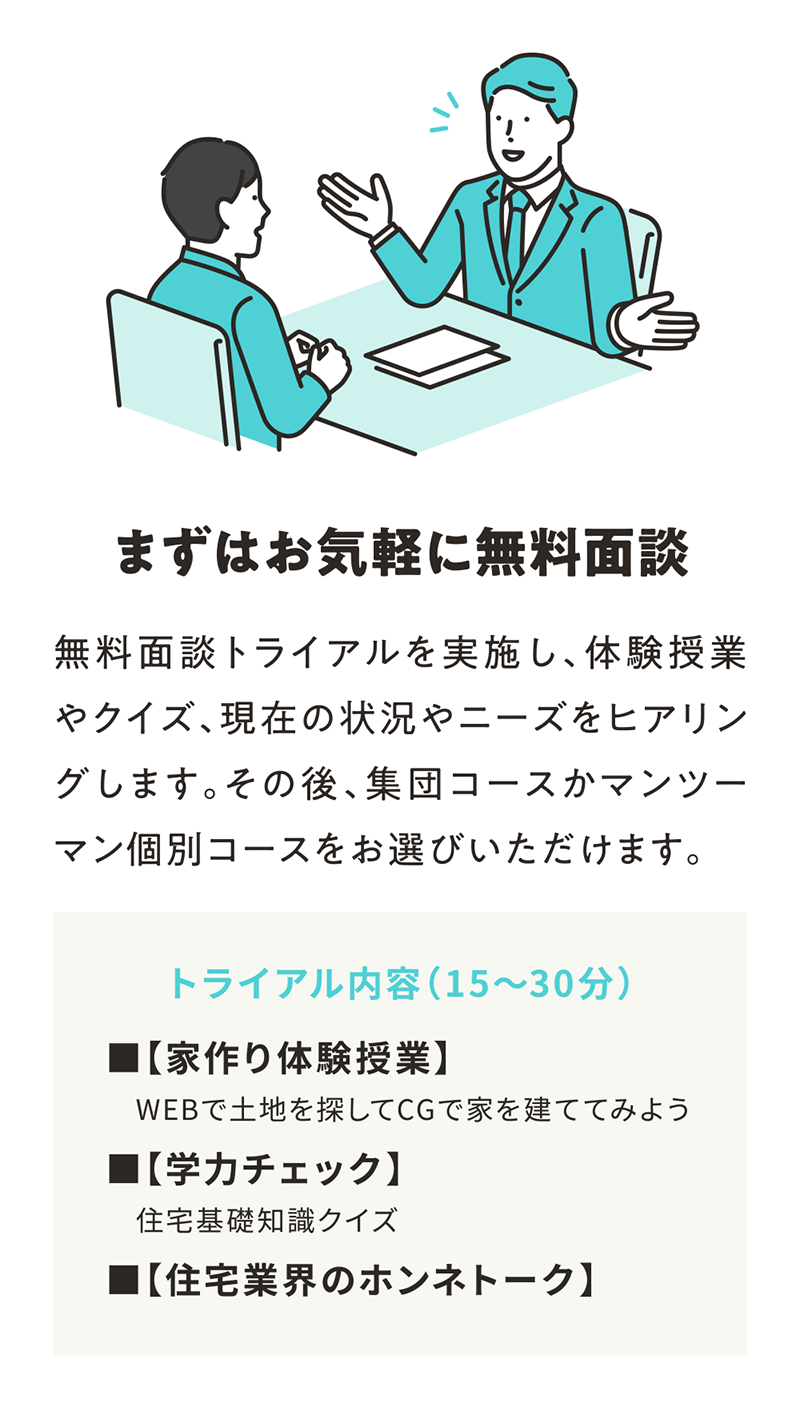 まずはお気軽に無料面談 無料面談トライアルを実施し、体験授業やクイズ、現在の状況やニーズをヒアリングします。その後、集団コースかマンツーマン個別コースをお選びいただけます。